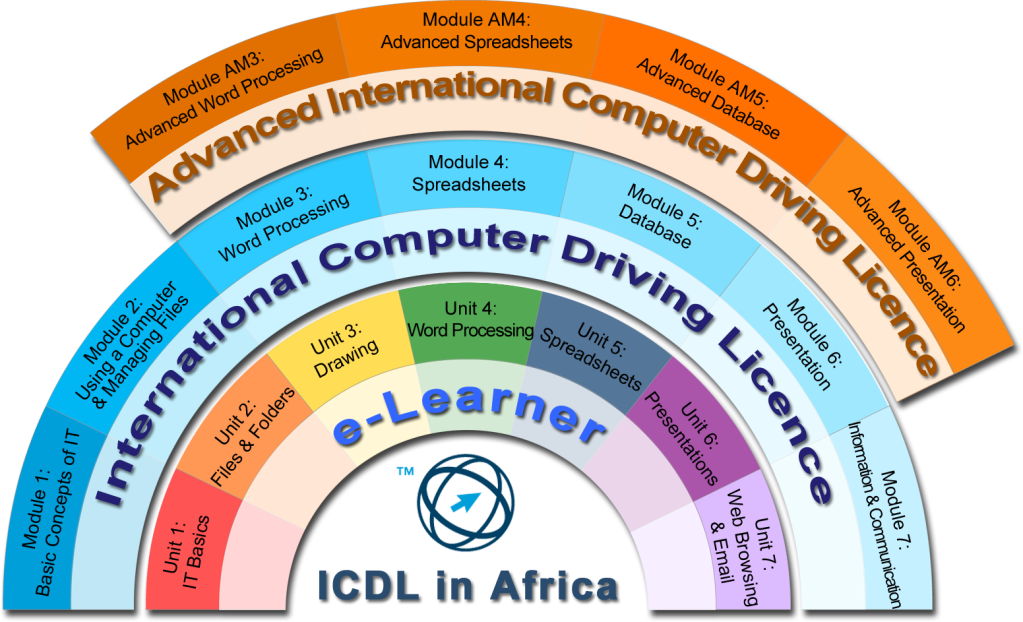 Adult e-learning & certification