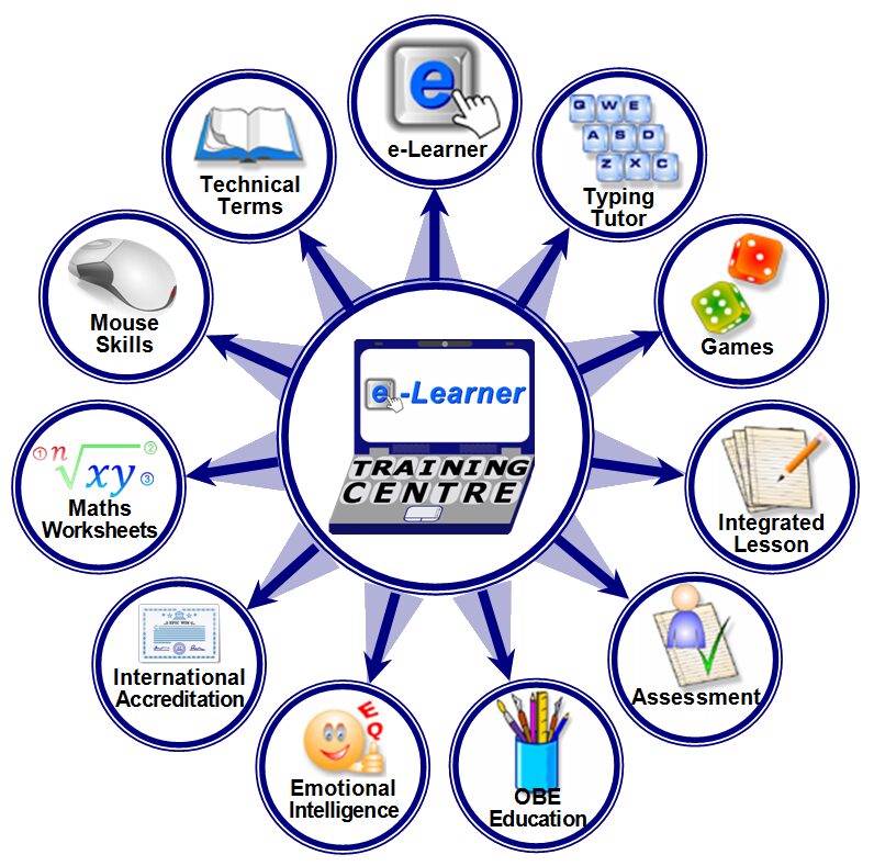 The e-Learner Training Centre: typing tutor, mouse skills, technical terms, maths worksheets, games, integrated lessons, assessment, international accreditation and more